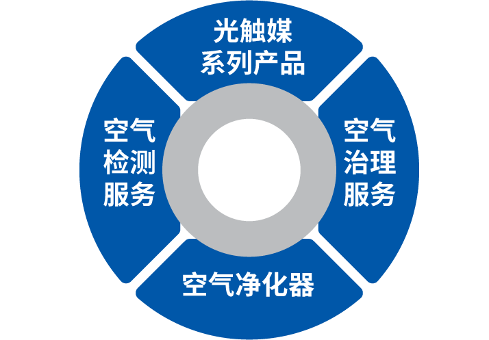 項目介紹_07.png